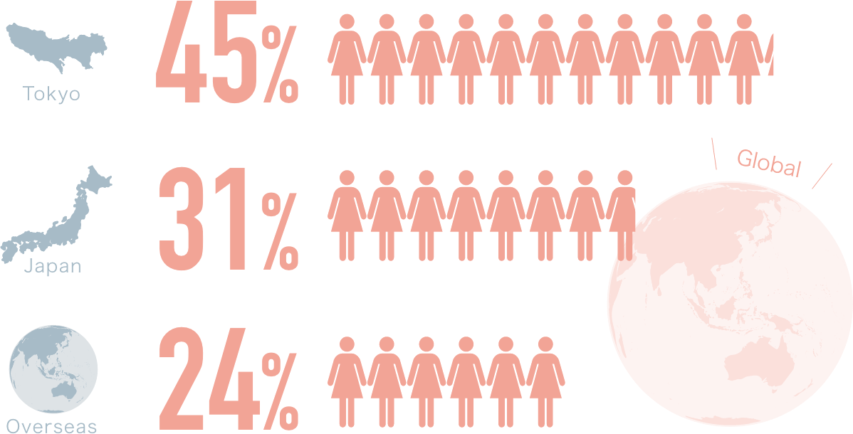 国内外から多くの患者様がいらっしゃいます